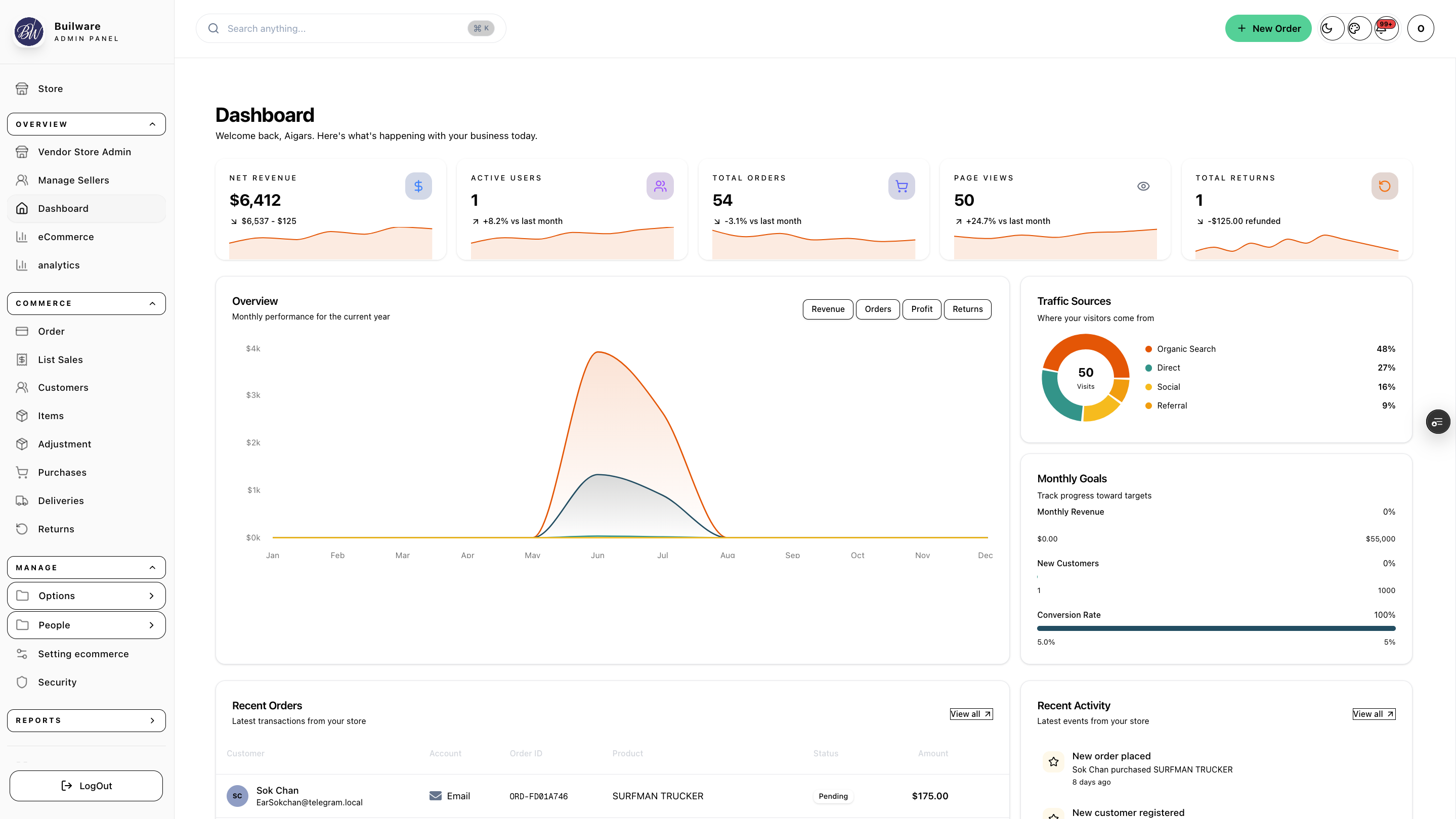 Dashboard overview